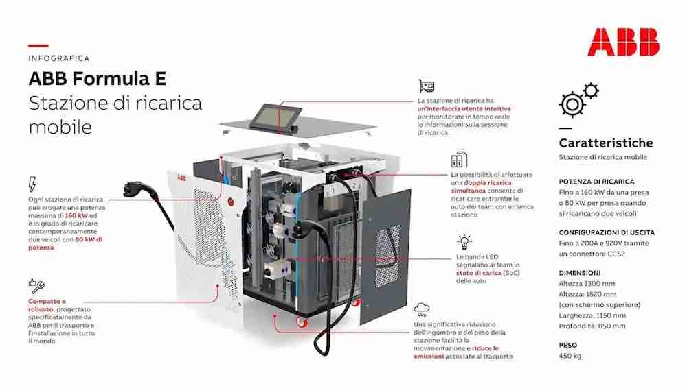 ABB geht an die Rennstrecke und lädt die Formel-E-Autos auf, Quelle aus der Pressestelle