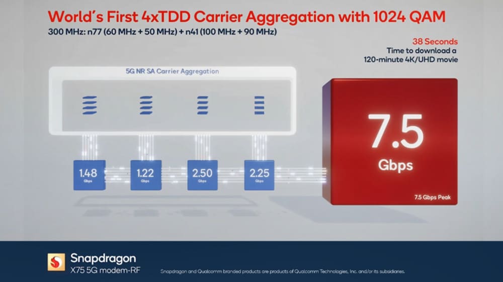 SNAPDRAGON X75 5G-MODEM-RF-SYSTEM