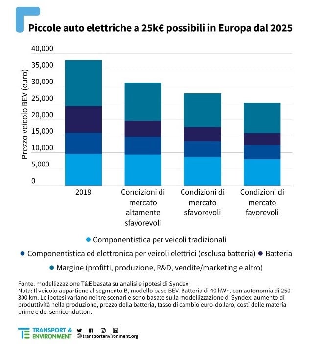 kleine Elektroautos min (1)