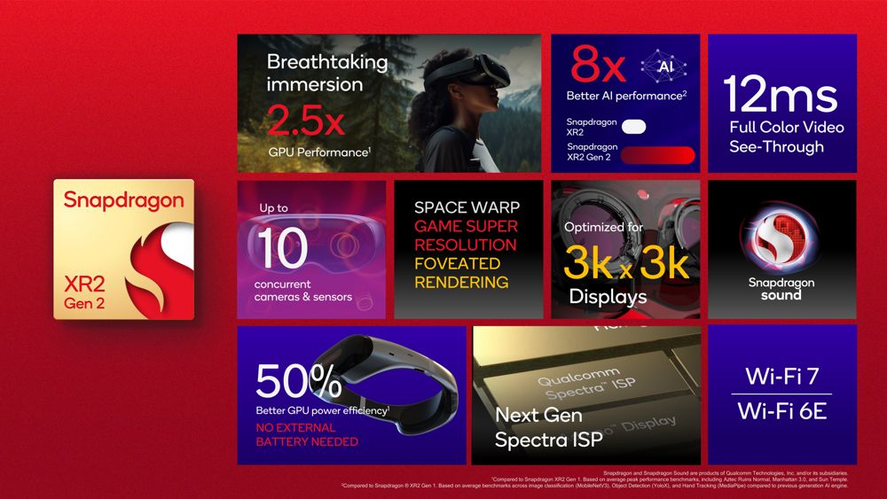 Snapdragon XR2 Gen 2 VR