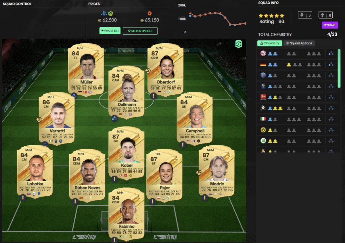 Der beste Kader, der die 86 Rated Kudus SBC-Herausforderung in EA FC 24 abgeschlossen hat.