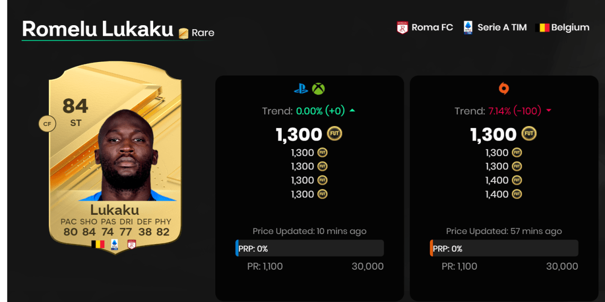 Spielerkarte für Romelu Lukaku in EA FC 24, einer der besten günstigen Frühstürmer, die man im Spiel bekommen kann.