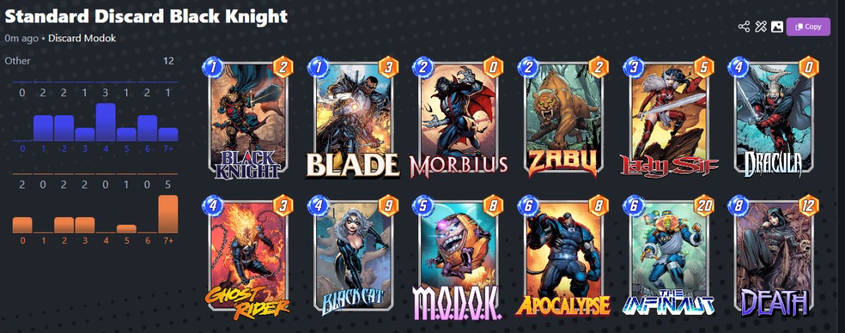 Eines der besten Decks, ein Standard-Abwurf, in Marvel Snap für Black Knight als Teil eines Artikels zu diesem Thema.