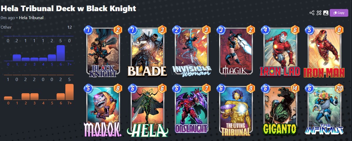 Eines der besten Decks, ein Hela Tribunal, in Marvel Snap für Black Knight als Teil eines Artikels zu diesem Thema.