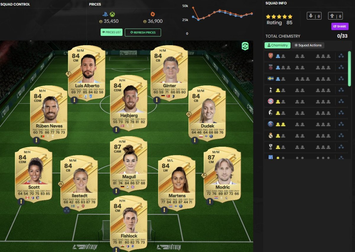 Das beste Premier-League-Setup zur Vervollständigung des RTTK Mohammed Kudus SBC in EA FC 24.